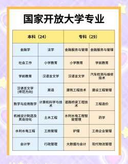 代提供国家开放大学国开电大形考作业任务写答案,国开电大形考作业答案,国开电大形考任务作业答案,国开电大在线作业答案,国开电大大作业答案,国开电大考试答案学习资料,国开电大论文,国家开放大学电大学习网,