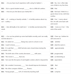 国家开放大学学习网国开电大i国开网上形考作业人文英语3单元自测1 Unit1 Self-test答案