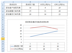 国开电大国家开放大学形考作业《信息技术应用》终结性考试-试题