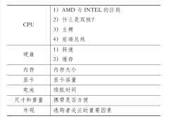 国开电大国家开放大学形考作业《计算机系统与维护》实训6笔记本电脑选配方案设计