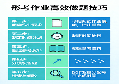 国家开放大学形考作业高效做题技巧