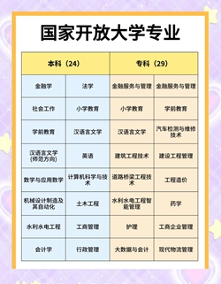 i国开刷课流程步骤教程国家开放大学刷课流程国开刷课步骤技巧国开课程学习步骤全攻略国开课程学习步骤全攻略｜手把手教你拿高分