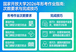 国家开放大学2026年形考作业指南：次数要求与完成技巧