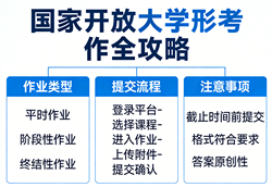 国家开放大学形考作业全攻略📚5任务20%分值稳过