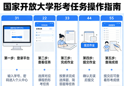 国家开放大学形考作业任务怎么做？
