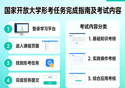国家开放大学形考任务怎么完成？考试内容有哪些？