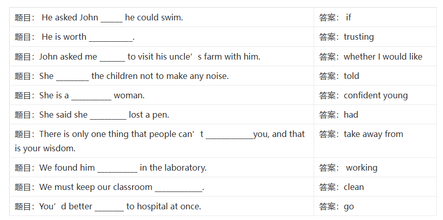 国家开放大学学习网国开电大i国开网上形考作业人文英语3单元自测3 Unit1 Self-test答案