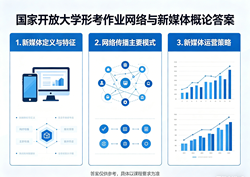 国开电大国家开放大学形考作业《网络与新媒体概论》形考任务1-4国开学习网答案