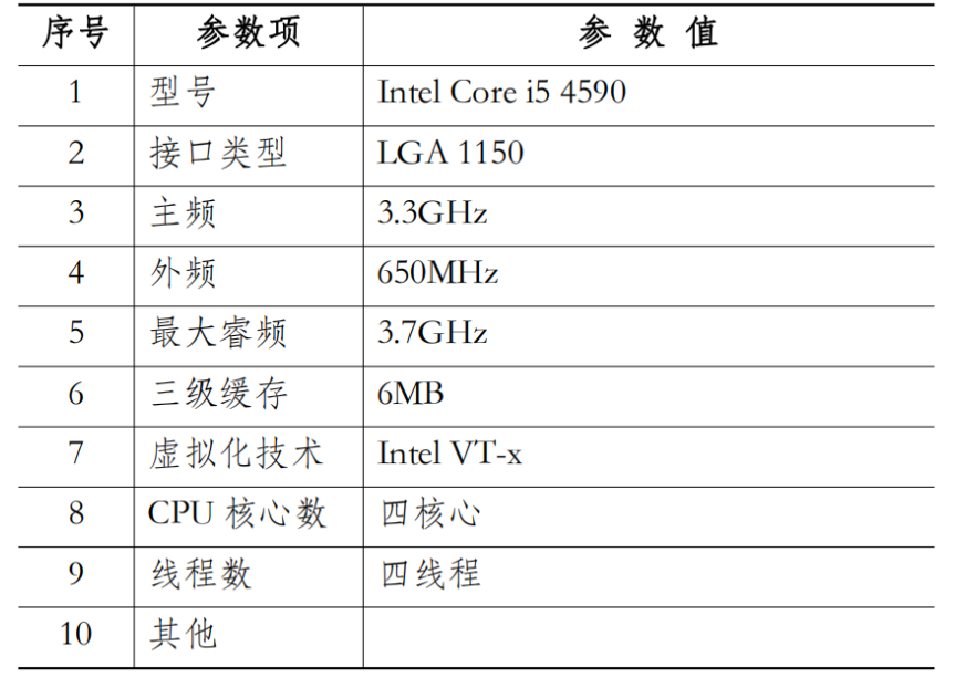 国开电大国家开放大学形考作业《计算机系统与维护》实训3认识计算机的主要部件