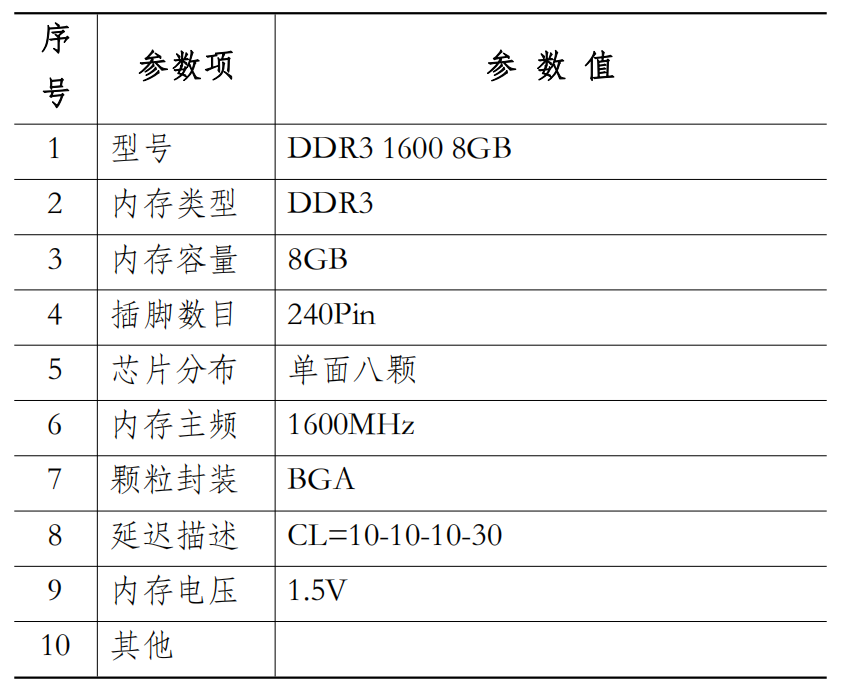 国开电大国家开放大学形考作业《计算机系统与维护》实训3认识计算机的主要部件
