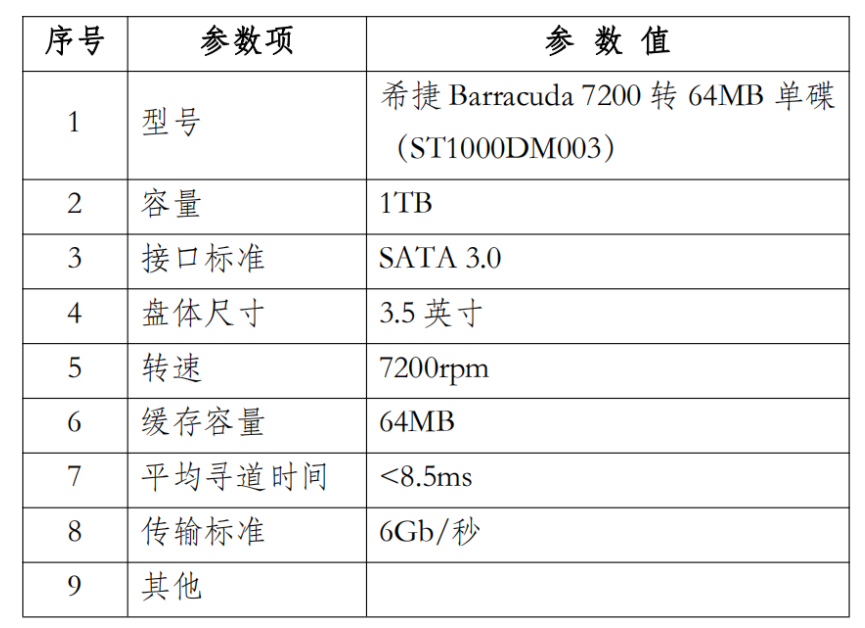 国开电大国家开放大学形考作业《计算机系统与维护》实训3认识计算机的主要部件