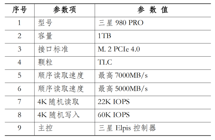 国开电大国家开放大学形考作业《计算机系统与维护》实训3认识计算机的主要部件