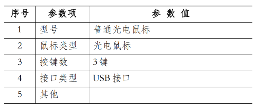 国开电大国家开放大学形考作业《计算机系统与维护》实训3认识计算机的主要部件