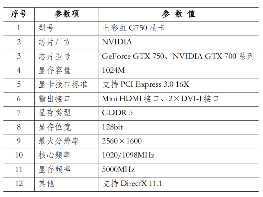 国开电大国家开放大学形考作业《计算机系统与维护》实训3认识计算机的主要部件