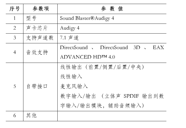 国开电大国家开放大学形考作业《计算机系统与维护》实训3认识计算机的主要部件