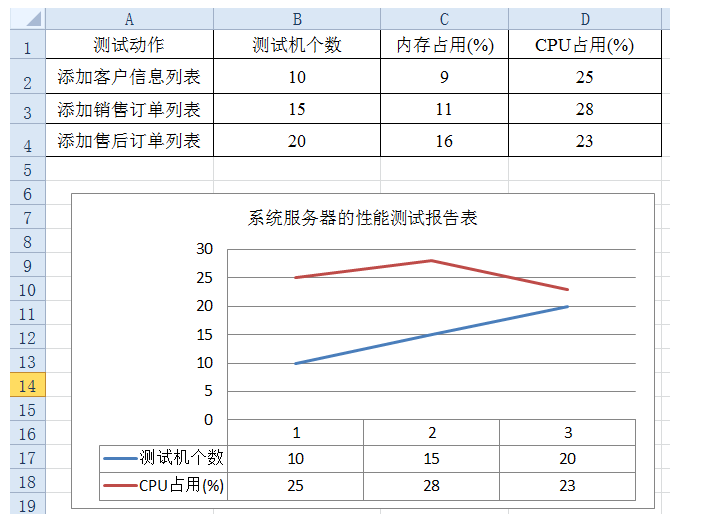 国开电大国家开放大学形考作业《信息技术应用》终结性考试-试题